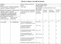Asistentă medicală în cabinetul  diagnostic funcțional